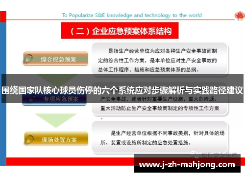 围绕国家队核心球员伤停的六个系统应对步骤解析与实践路径建议 围绕国家队核心球员伤停的六个系统应对步骤解析与实践路径建议