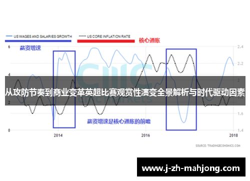 从攻防节奏到商业变革英超比赛观赏性演变全景解析与时代驱动因素 从攻防节奏到商业变革英超比赛观赏性演变全景解析与时代驱动因素